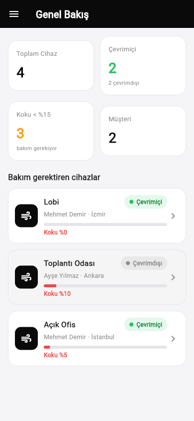 Teknik servis panosu — istatistikler + bakım listesi