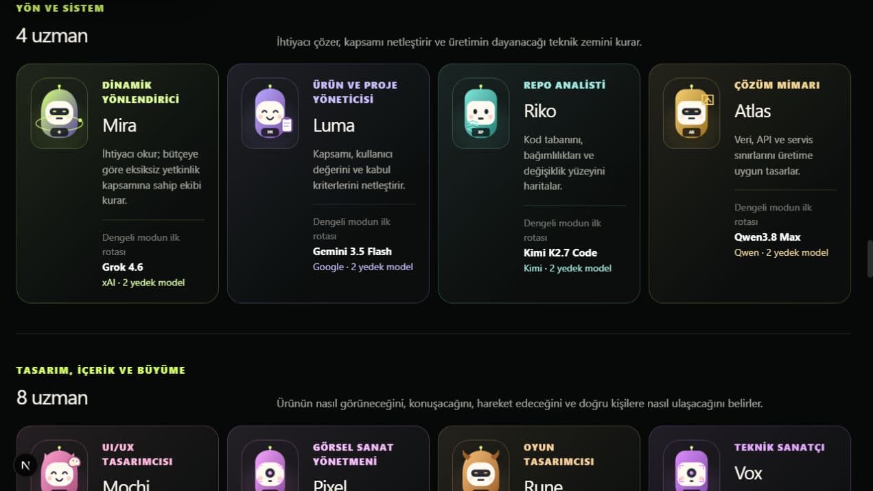 Artibo Orbit’in 23 uzman karakteri ve görev grupları