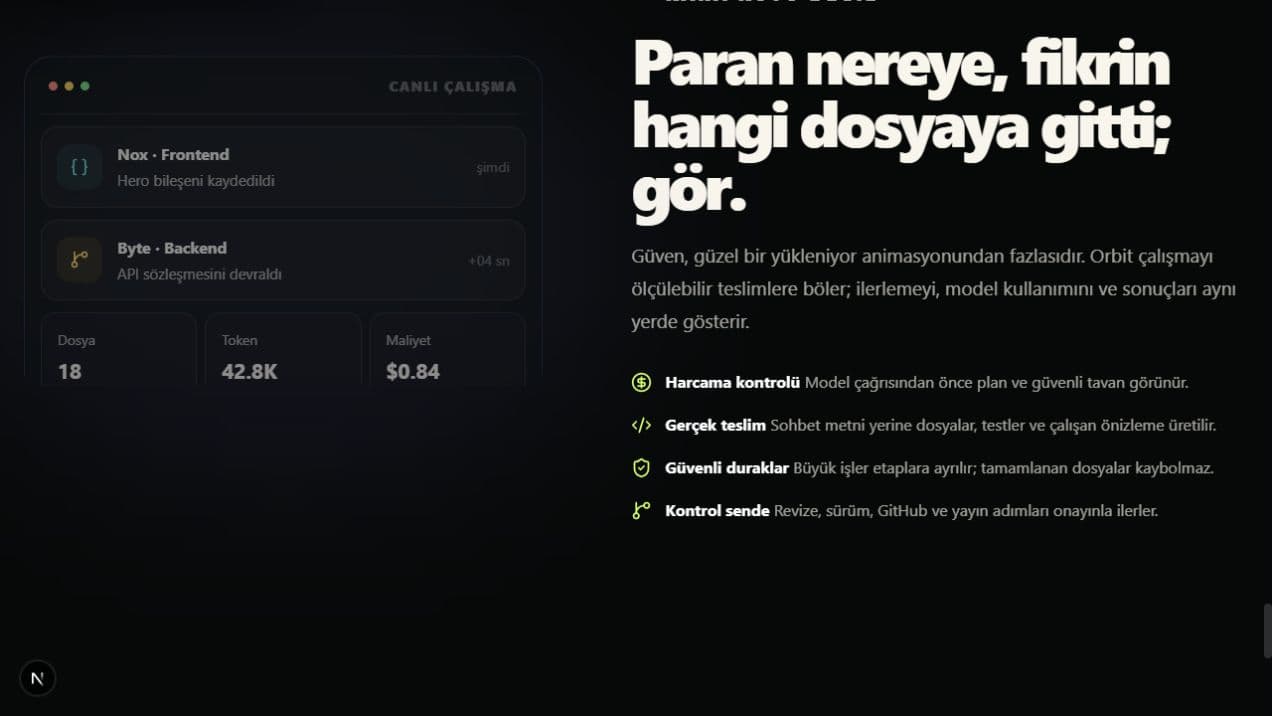 Artibo Orbit canlı çalışma, dosya, token ve maliyet görünürlüğü